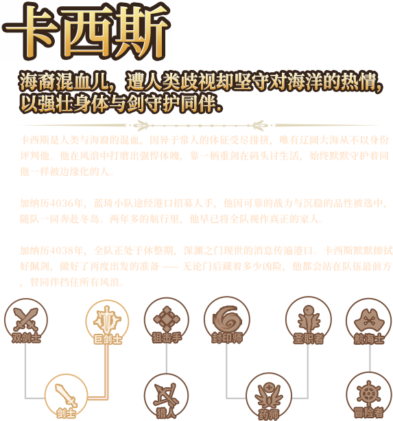 角色1介绍