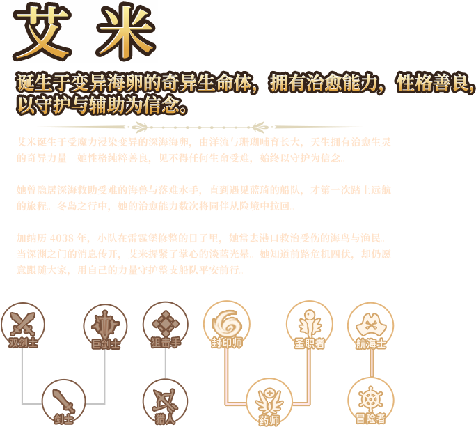 角色4介绍